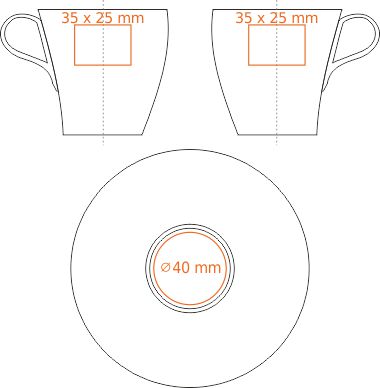Standard imprint areas