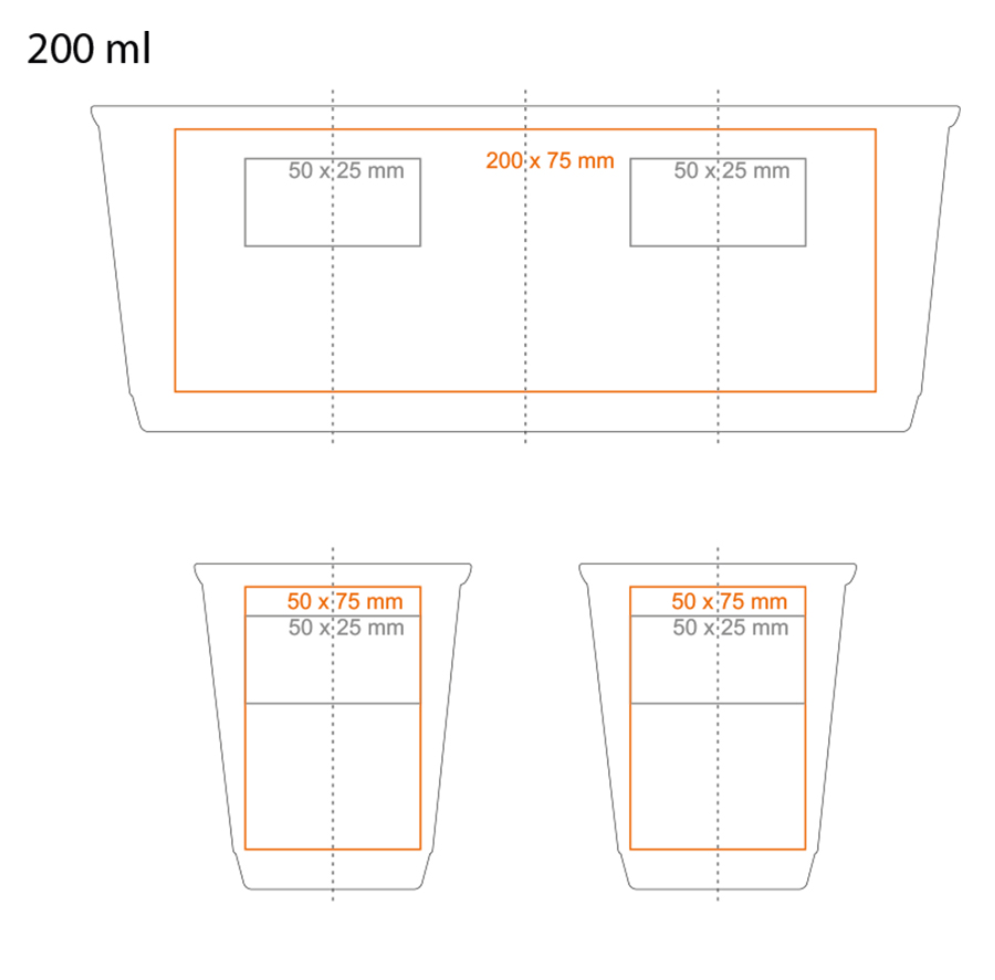 Standard imprint areas